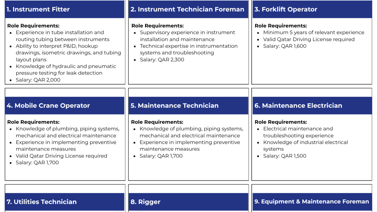 Career Opportunities At Qatar Shipyard