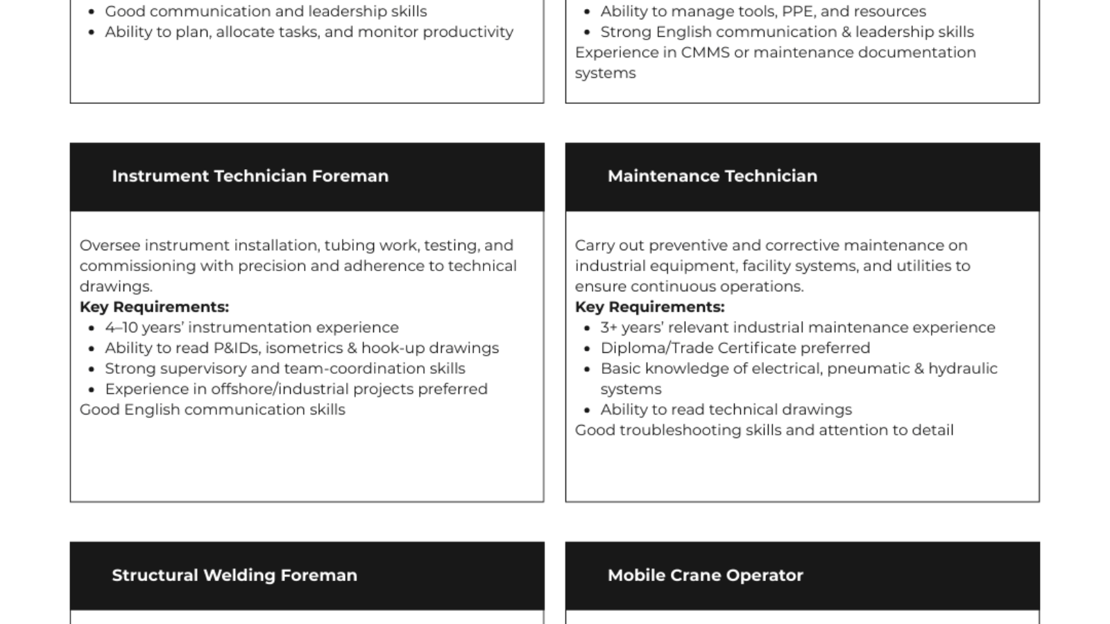 Urgent Hiring for Major Industrial & Fabrication Projects in Qatar