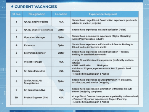 Urgent Hiring